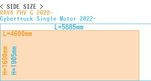 #RAV4 PHV G 2020- + Cybertruck Single Motor 2022-
